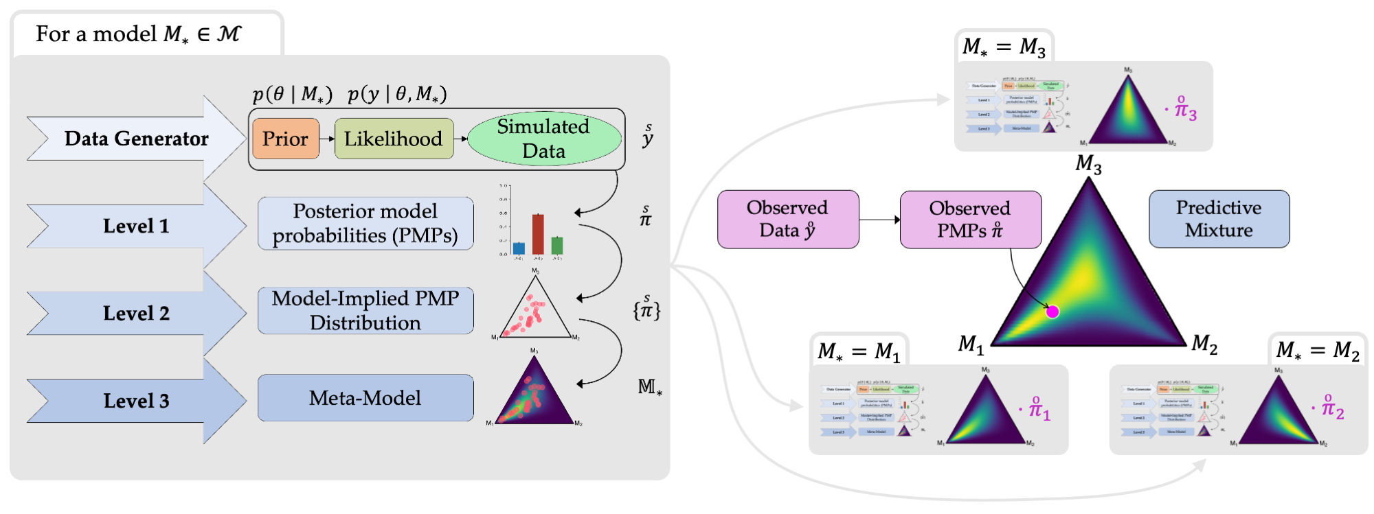 An illustration of meta-uncertainty.