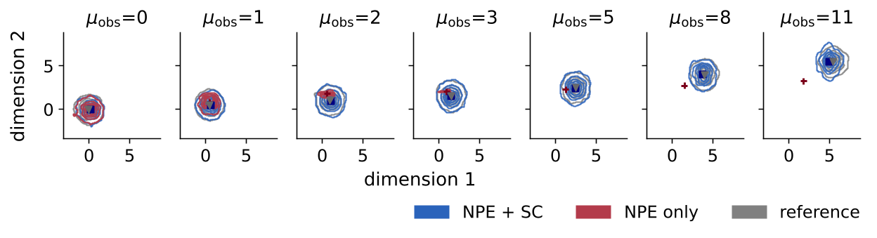 Results obtained from semi-supervised ABI training.