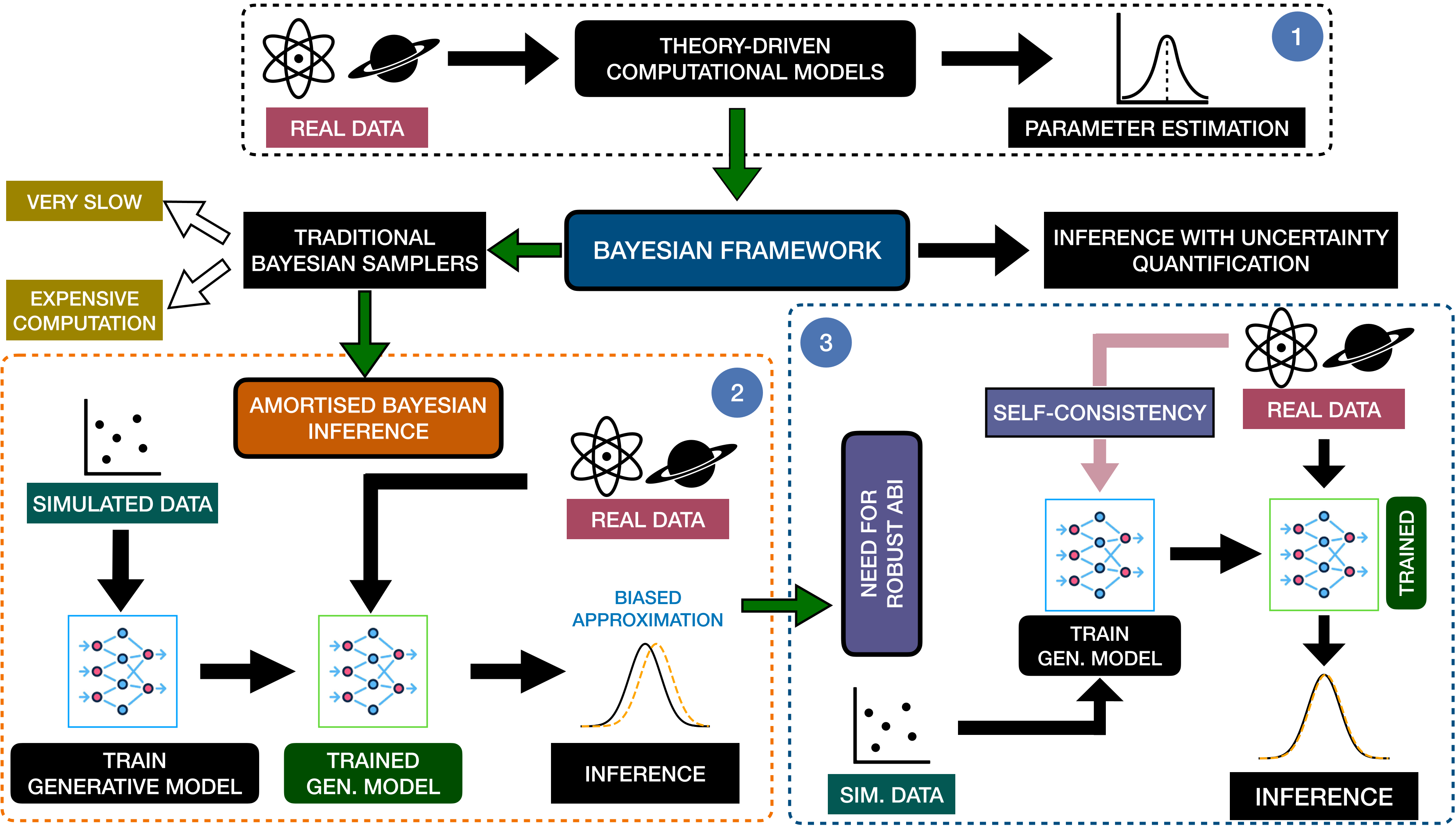 Results obtained from semi-supervised ABI training.